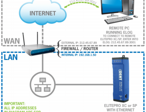 Connect to a Remote ELITEpro XC Using Port Forwarding